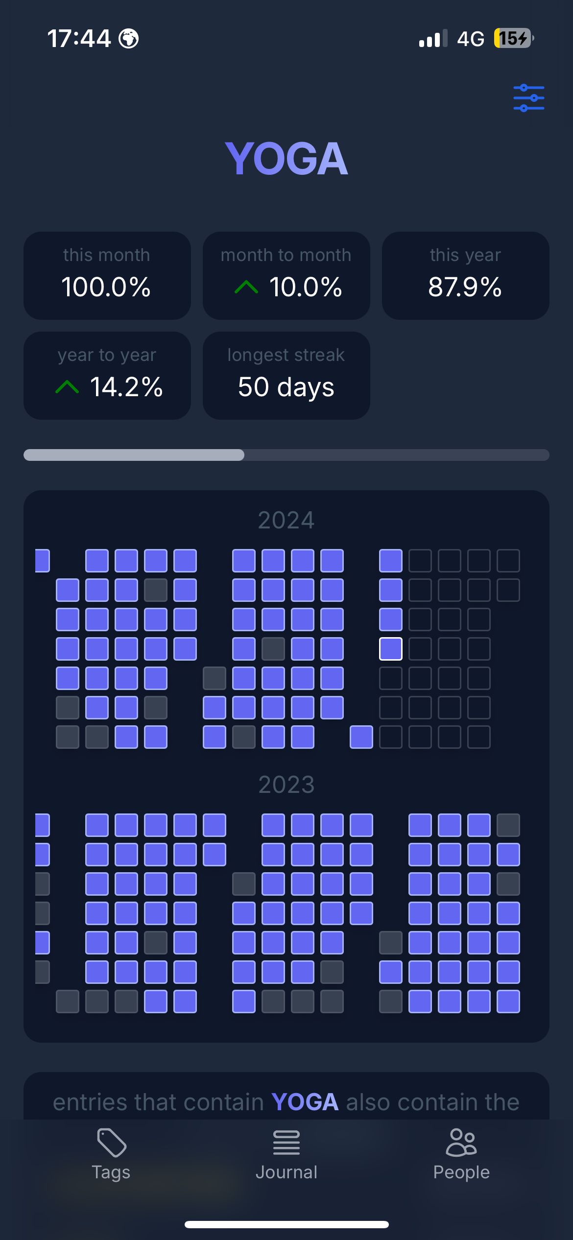 Screenshot of Yoga Tag Dashboard